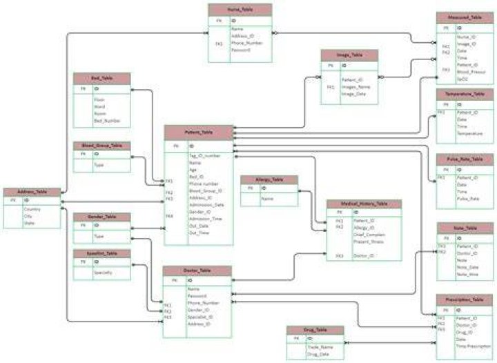 10 Best Relational Database Design Course Ideas Database Design Gambaran