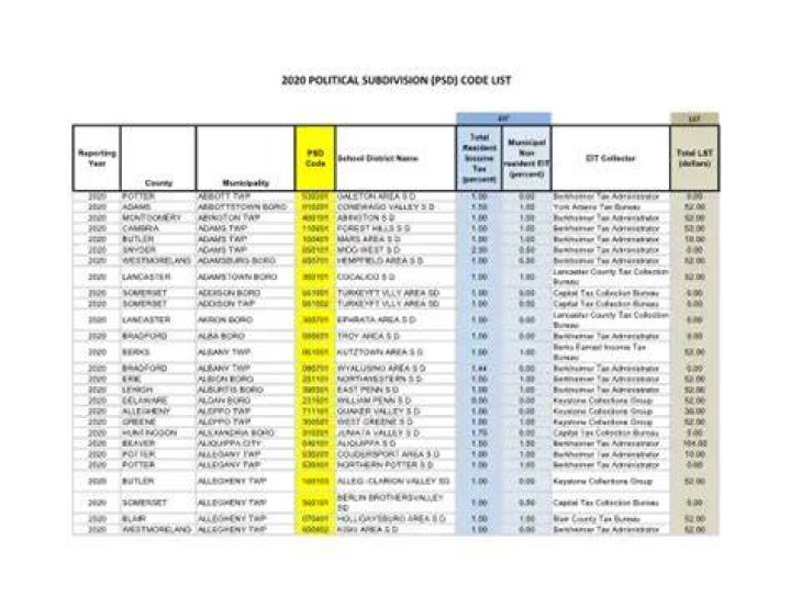2020 Political Subdivision (Psd) Code List DocsLib