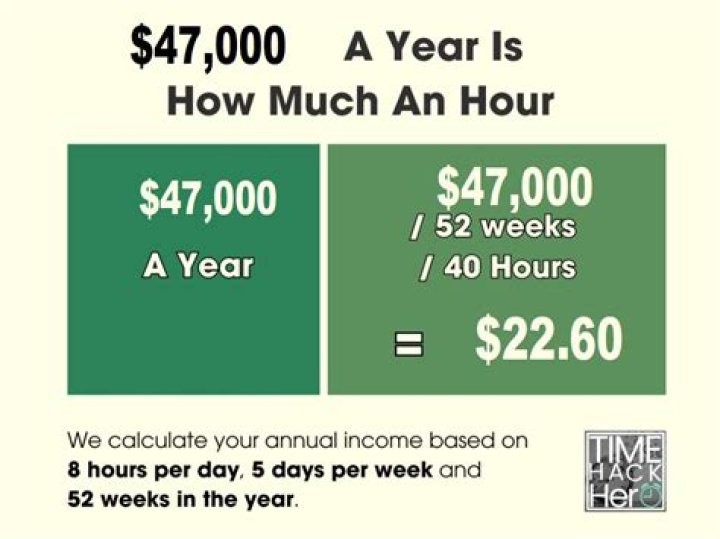 47000 a Year is How Much an Hour? Before and After Taxes