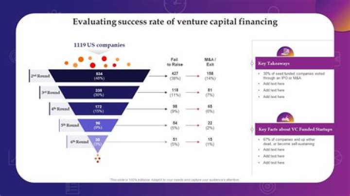A Deep Dive Into Venture Capital Success