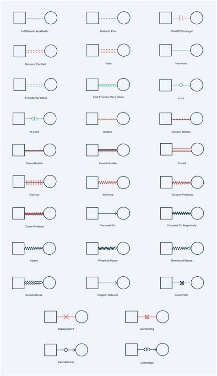 A Guide To Their Relationship