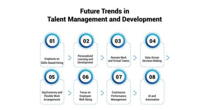 A Journey Into Talent And Transformation