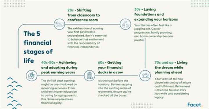 A Journey Of Financial Success