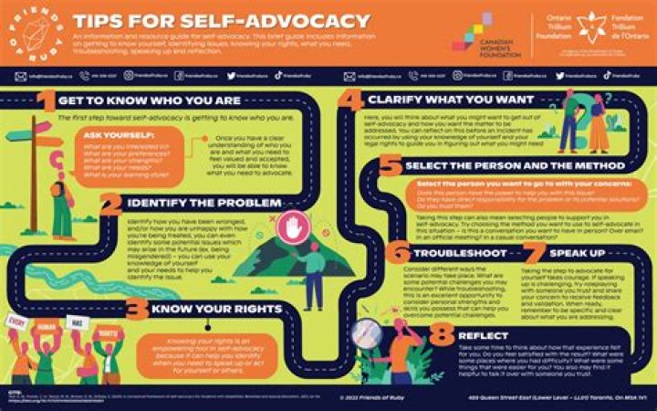 A Journey Of Talent, Advocacy, And Inspiration