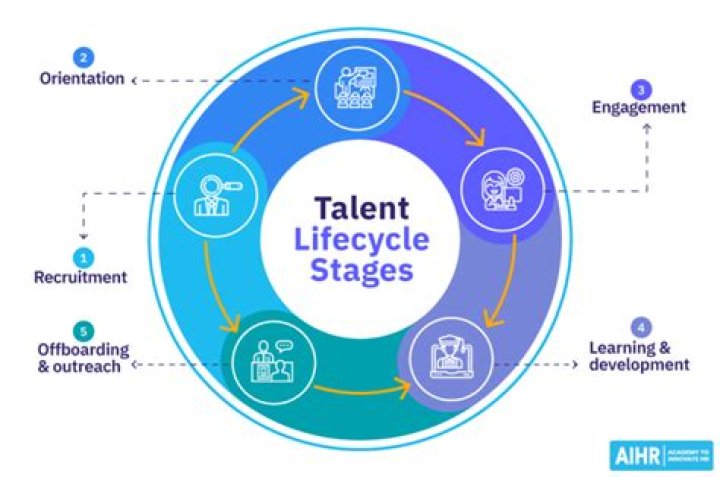 A Journey Of Talent, Success, And Investment Insights