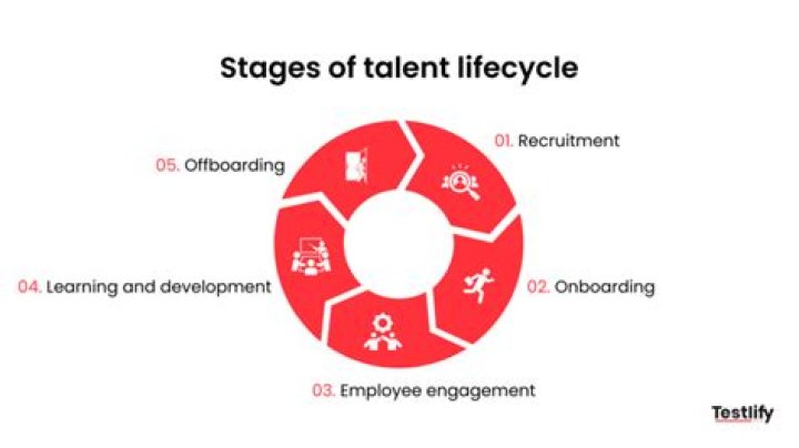 A Journey Of Talent, Success, And Legacy