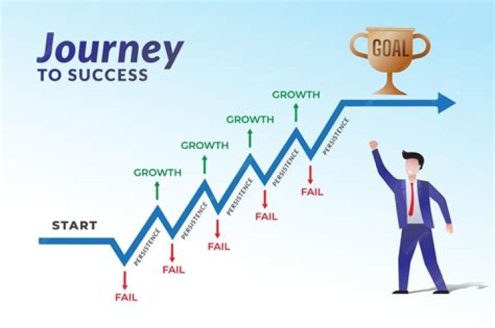 A Journey To Success And Philanthropy