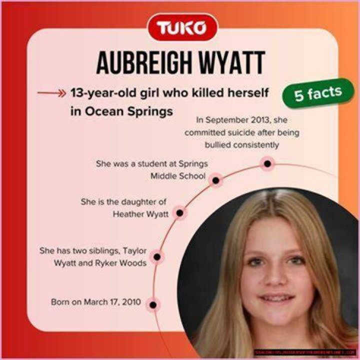 Aubreigh Varias Eagle Eye