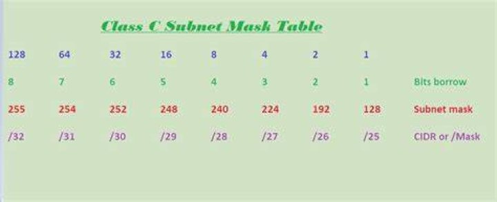 Class c mask table atilabar
