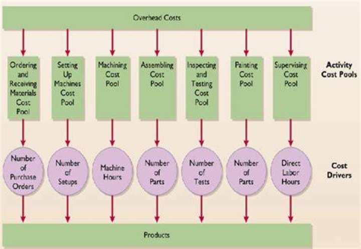 Cost Drivers Examples In Service Industry lasoparevolution