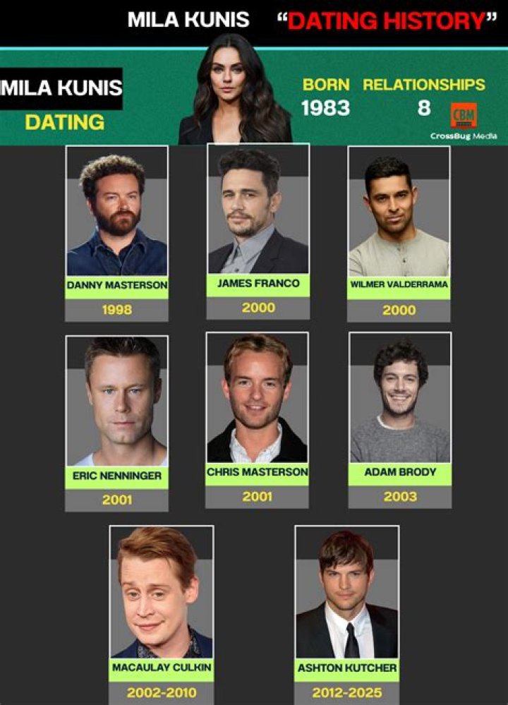 Discover The Secrets Of Mila Kunis's Enduring Relationships