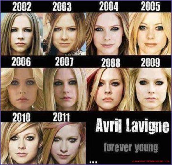 Exploring Avril Lavigne's Journey through Motherhood An Insight into