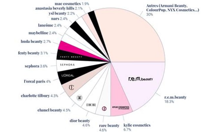 Exploring Tessa Hilton's Impact On The Tech Industry