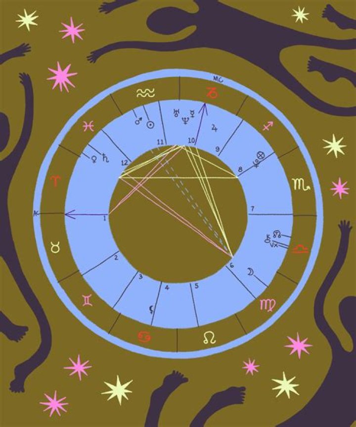 Finding Your Chart CafeAstrology YouTube
