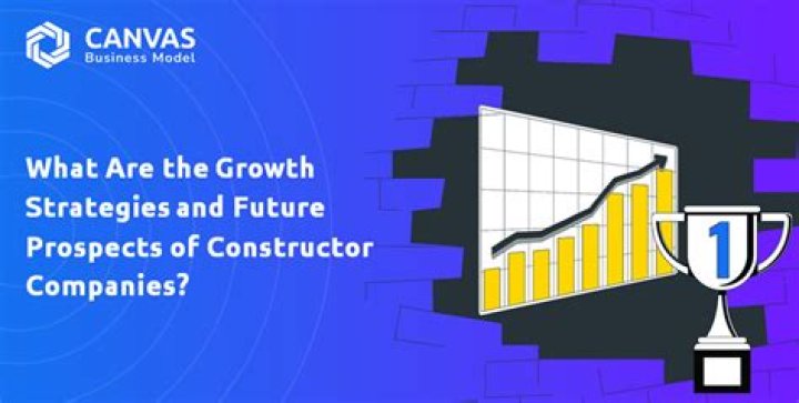 Growth, Strategies, And Future Prospects