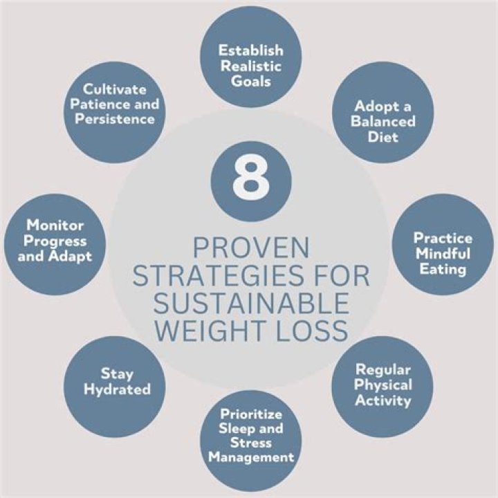 Guy Fieri's Remarkable Journey To Sustainable Weight Loss: Transformative Strategies Revealed