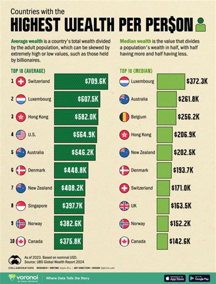 Height, Wealth, Family, And Impact
