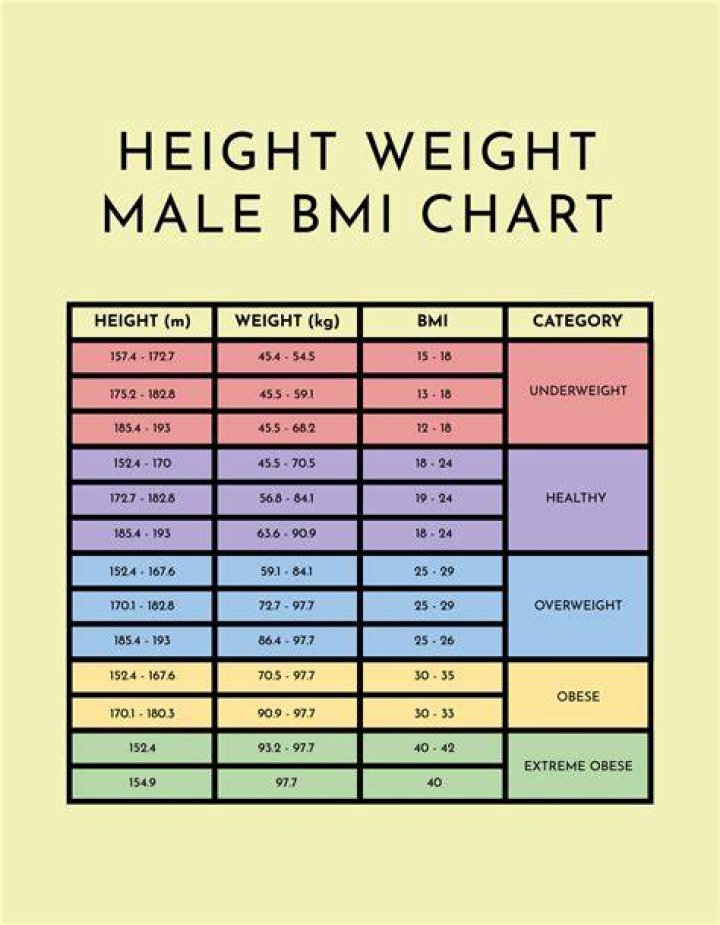 Ideal HeightWeight Chart for Males and Females r/Infographics