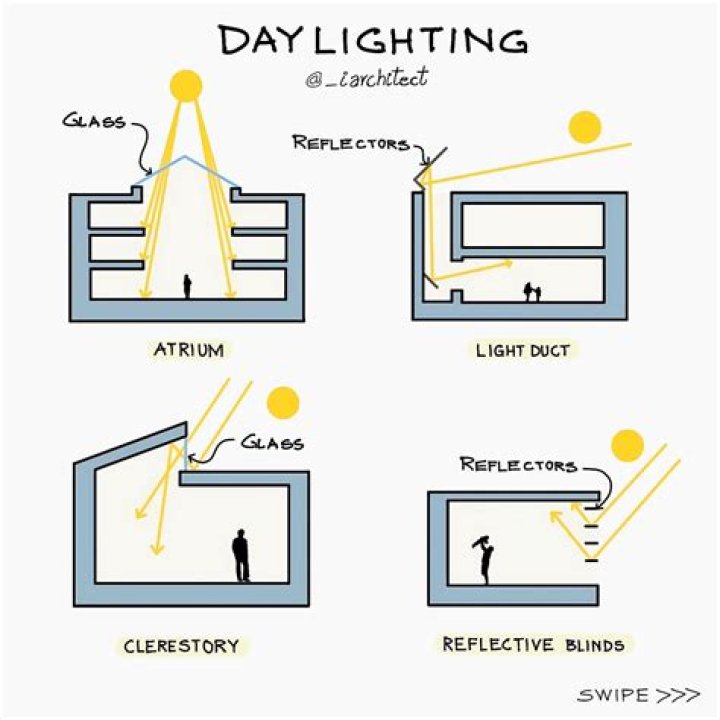 Insider's Scoop On Architectural Wealth