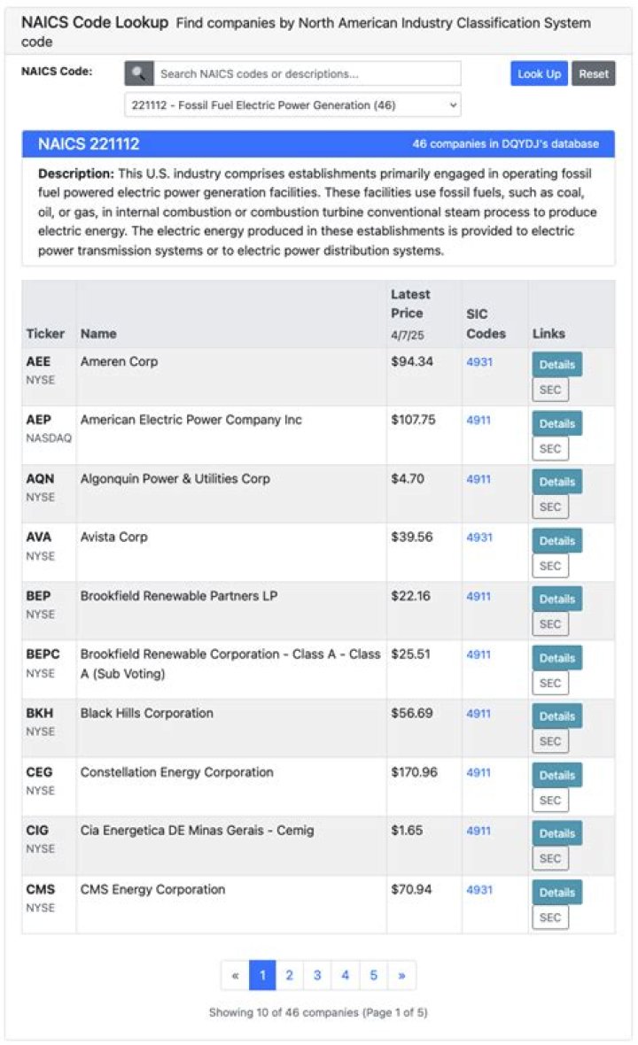 Insurance Company Naics Code Lookup Financial Report