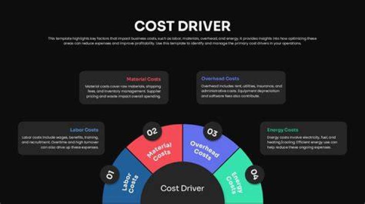 Interactive Cost Driver Infographic Altarum Healthcare Value Hub