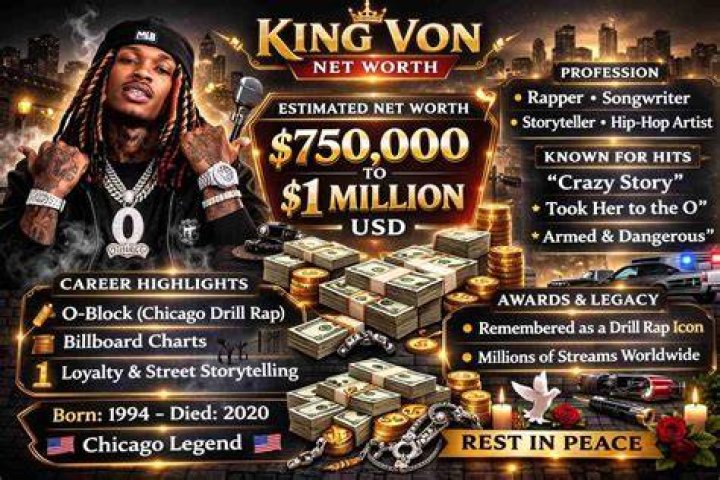 King Von Net Worth Everyone Wants to Know his Early Life, Career