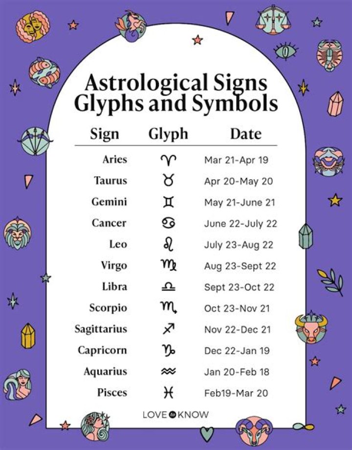Learn Tia Kemp's Birthday And Zodiac Sign