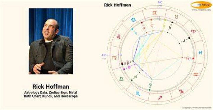 Rick Hoffman’s natal birth chart, kundli, horoscope, astrology forecast