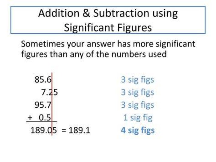 Significant Figures In Addition, Subtraction Multiplication, 48 OFF