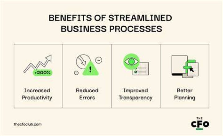 Streamlining Business Operations The Benefits of Outsourcing Invoice