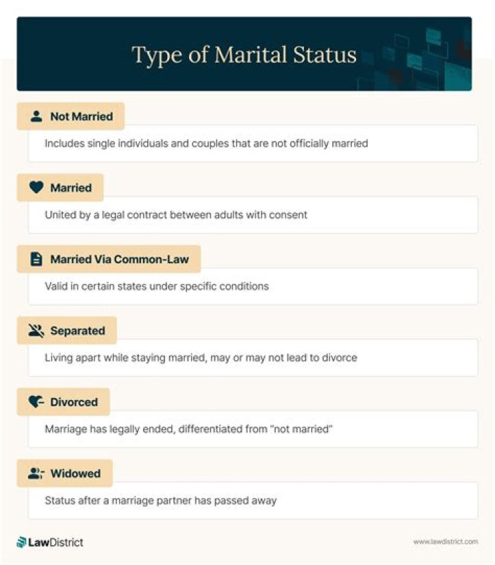 The Marital Status Of The Martial Arts Legend