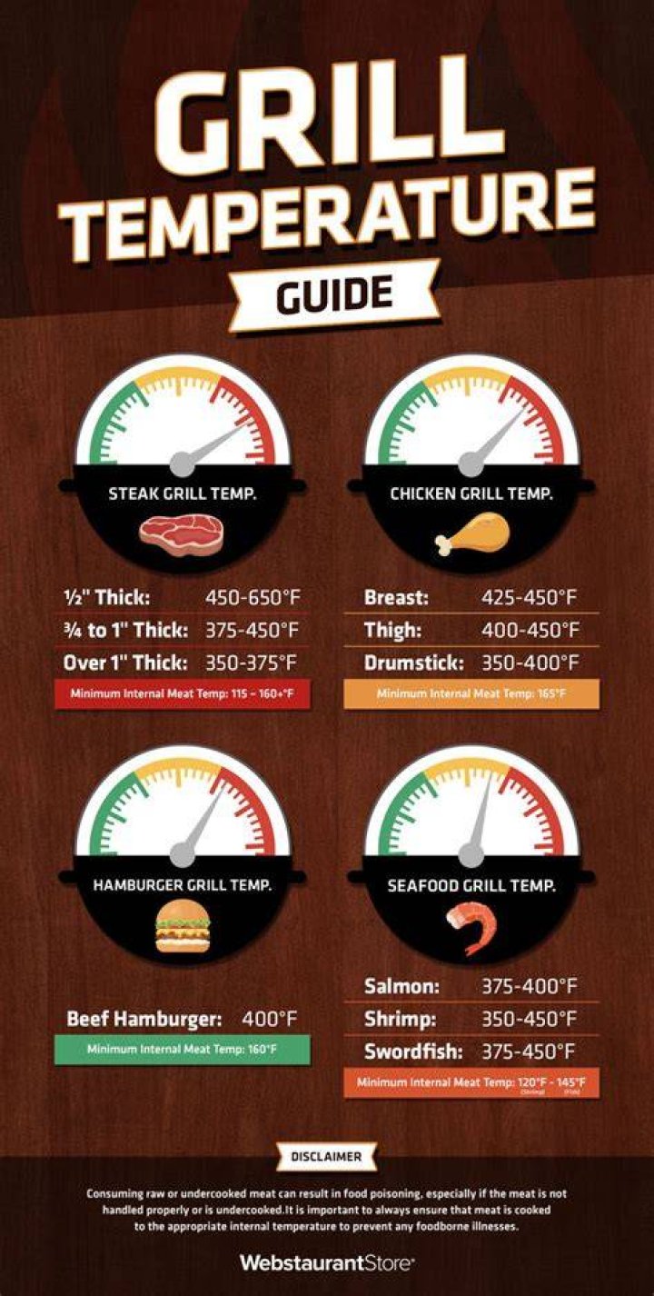 The Perfect Temperature To Grill Pork Sausage A Guide For Delicious