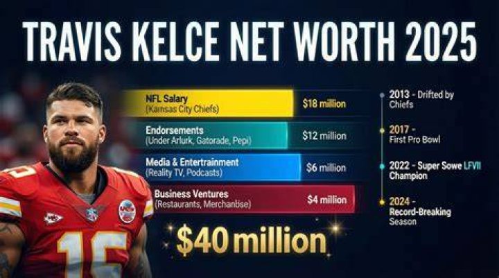 Travis Kelce Net Worth, Age, Height, Weight