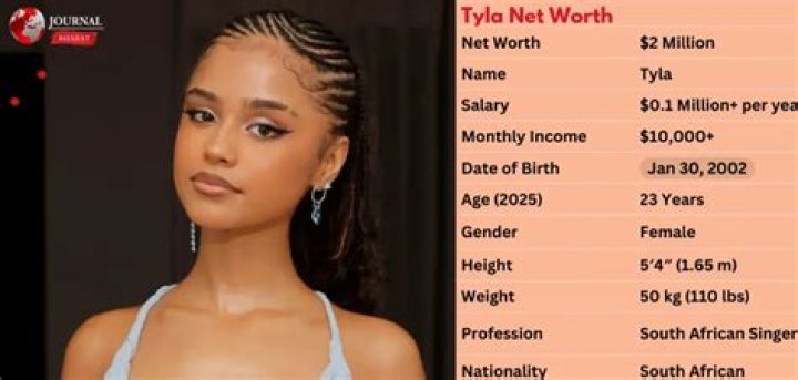 Tyla Net Worth Predictions 2024: Insights Into Her Financial Future