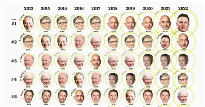 Uncovering Funkanometry's Fortune: Exploring The Net Worth Of The Music Icon