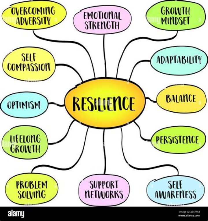Uncovering Resilience And Hope Amidst Adversity
