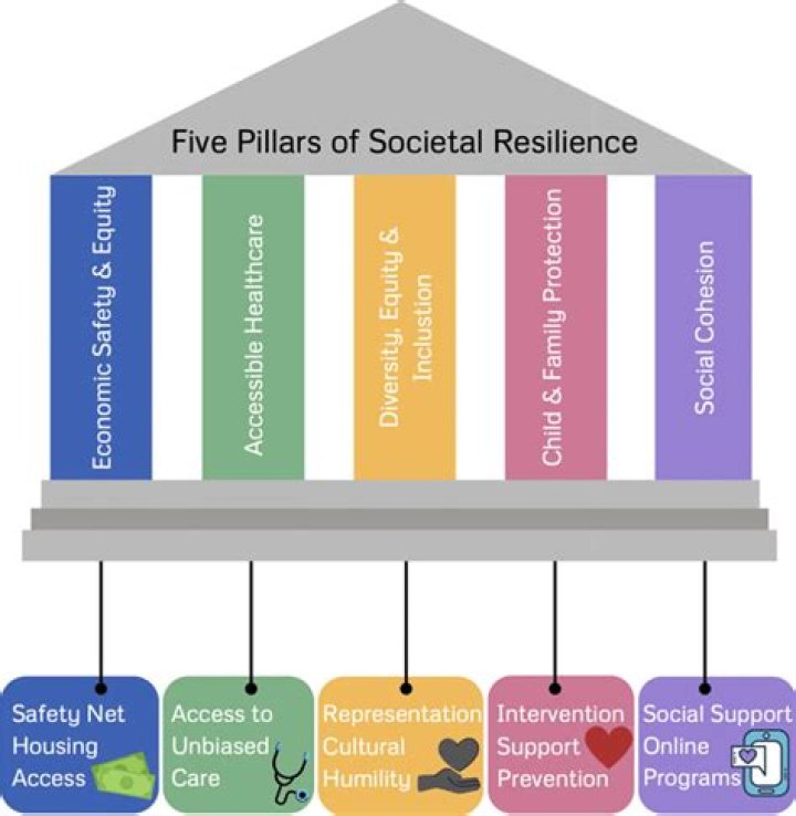 Uncovering The Pillars Of Adventure And Resilience