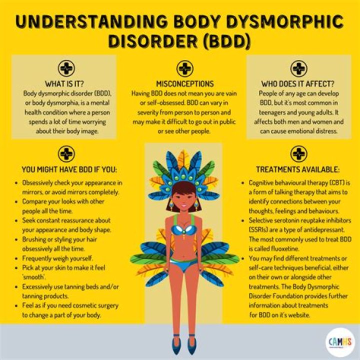 UNDERSTANDING BODY DYSMORPHIC DISORDER (BDD)? CAMHS Professionals