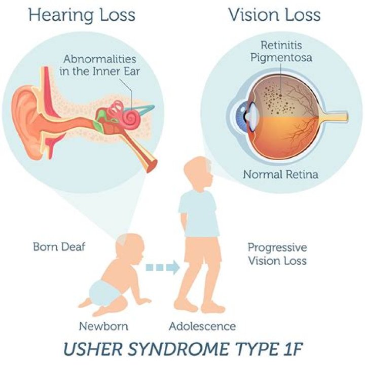 Unveiling The Impact And Significance Of Usher Gays