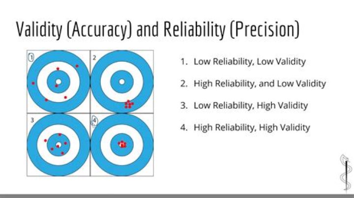 USMLE Biostatistics Precision, Accuracy, Internal & External Validity