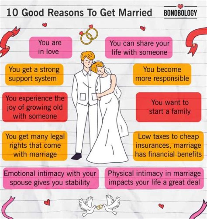 Why Do People Get Married? Reasons & Advice
