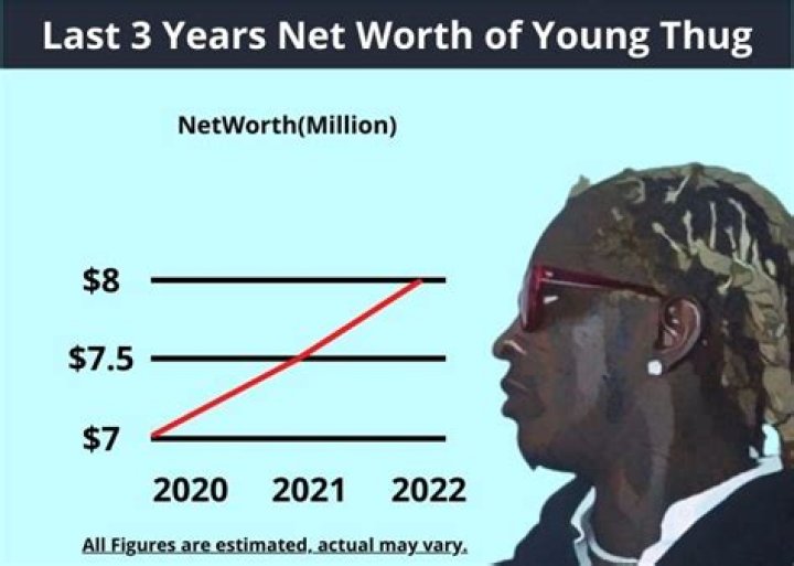 Young Thug net worth, age, height, wiki, wife, biography Kemi Filani